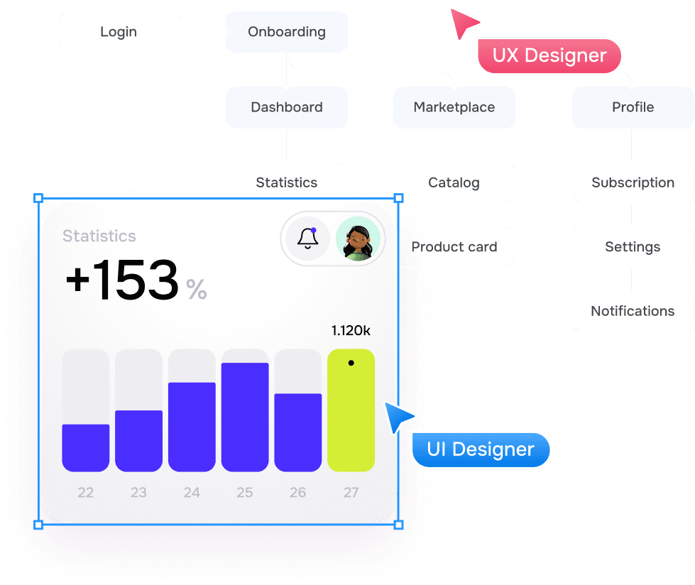 Our fintech [line-highlight-4]design[/line-highlight-4] [span]and[/span] [line-highlight-4]development[/line-highlight-4] [span]expertise[/span] - goodface.agency